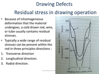 • Because of inhomogeneous
deformation that the material
undergoes, a cold drawn rod, wire,
or tube usually contains residual
stresses.
• Typically a wide range of residual
stresses can be present within the
rod in three principles directions :
1. Transverse direction
2. Longitudinal direction.
3. Radial direction.
Residual stress in drawing operation
Drawing Defects
Prof. Naman M. Dave
 