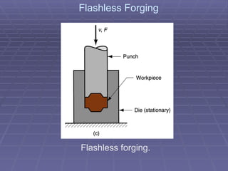 Rod wire forming process techniques.pptx