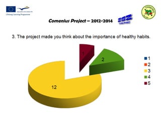 Comenius Project – 2012-2014 
 