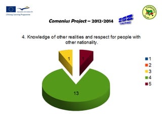 Comenius Project – 2012-2014 
 
