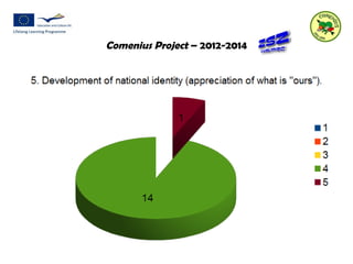 Comenius Project – 2012-2014 
 