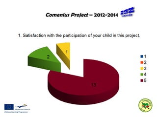 Comenius Project – 2012-2014 
 