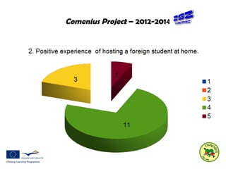 Comenius Project – 2012-2014 
 
