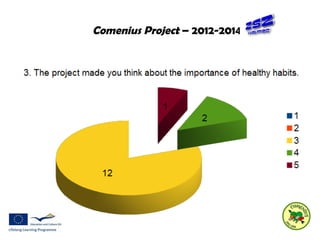 Comenius Project – 2012-2014 
 