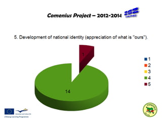 Comenius Project – 2012-2014 
 