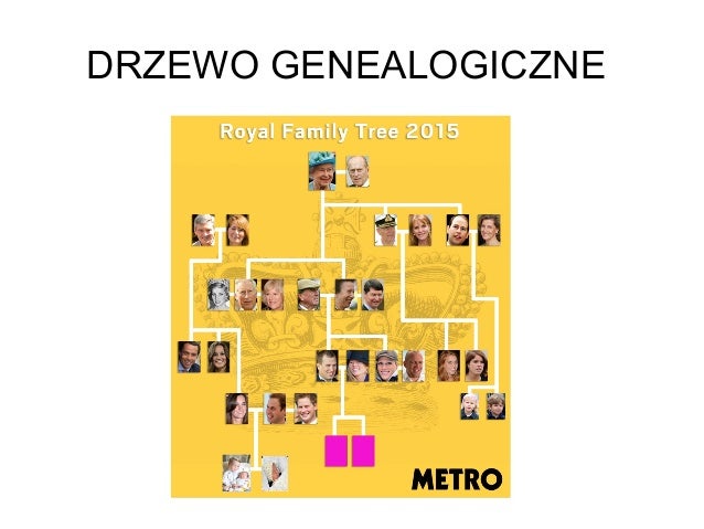Rodzina Królewska Anglia Drzewo Genealogiczne Rodzina Krolewska Drzewo Genealogiczne