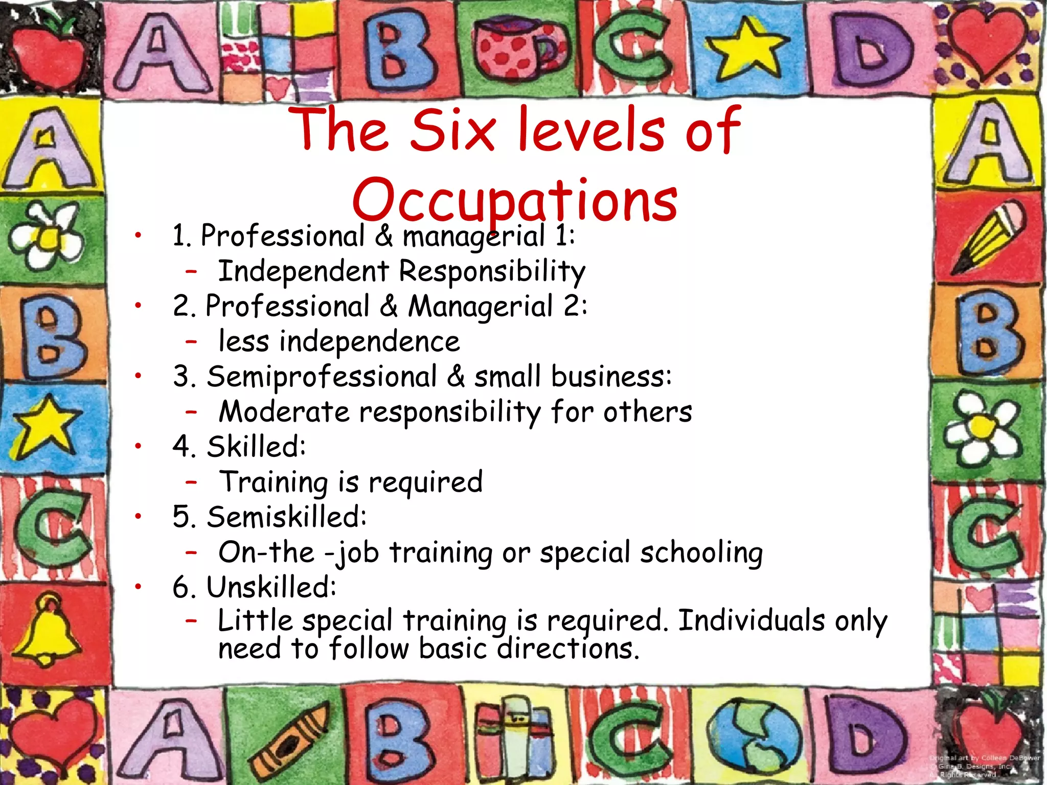The Six levels of
Occupations• 1. Professional & managerial 1:
– Independent Responsibility
• 2. Professional & Managerial 2:
– less independence
• 3. Semiprofessional & small business:
– Moderate responsibility for others
• 4. Skilled:
– Training is required
• 5. Semiskilled:
– On-the -job training or special schooling
• 6. Unskilled:
– Little special training is required. Individuals only
need to follow basic directions.
 