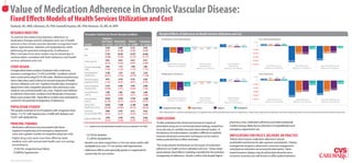 Value of Medication Adherence in Chronic Vascular Disease:
Fixed Effects Models of Health Services Utilization and Cost
Roebuck, MC, MBA; Liberman, JN, PhD; Gemmill-Toyama, MC, PhD; Brennan, TA, MD, JD, MPH
RESEARCH OBJECTIVE                                                   Descriptive Statistics by Chronic Vascular Condition                                                                   Marginal Eﬀects of Adherence on Health Services Utilization and Cost
To examine the relationship between adherence to                                                     Congestive
medication therapy and the utilization and cost of health                                                                                                                                         Utilization (All Individuals)                                                                                                                                                                    Cost (All Individuals)
                                                                                                    Heart Failure Hypertension Diabetes Dyslipidemia                                          2                                                                                                                                                                                         $2,000
services in four chronic vascular disorders (congestive heart        Variable                       (n = 16,353) (n = 112,757) (n = 42,080) (n = 53,041)                                      1                                                                                                                                              ns
                                                                                                                                                                                                                                                                                                                                                    0.35          0.27                                 $1,058         $429         $656          $601
                                                                                                                                                                                                                                                                                                                        1.13          0.04                                                    $0
failure, hypertension, diabetes and dyslipidemia); while                                                   0.550                  0.487                 0.532                  0.502          0
                                                                                                                                                                                                                                                                             -0.03        -0.02         -0.01                                                                                                                                                                                          ($1,860)
                                                                                                                                                                                                                                                                                                                                                                                                                                                                                                                                                               ($1,258)
                                                                     Male                                                                                                                                                                                      -0.04                                                                                                                   ($2,000)
addressing the potential endogeneity of adherence.                                                        (0.497)                (0.500)               (0.499)                (0.500)        -1
                                                                                                                                                                                                                    -2.14         -2.39
                                                                                                                                                                                                                                                -1.78
                                                                                                                                                                                                                                                                                                                                                                                                                                                                                                                                   ($3,908) ($3,756)
                                                                                                                                                                                             -2                                                                                                                                                                                                                                                                             ($4,337) ($4,413)
Effect estimates from prior studies may be biased due to             Age                                  77.301                 68.401                67.872                 65.096         -3
                                                                                                                                                                                                                                                                                                                                                                                       ($4,000)

unobservables correlated with both adherence and health                                                  (10.600)               (13.692)              (13.745)               (14.157)        -4                                                                                                                                                                                        ($6,000)
                                                                                                                                                                                                                                                                                                                                                                                                                                                                                                                      ($7,823)
services utilization and cost.                                       Senior (age≥65)                       0.872                  0.614                 0.615                  0.517         -5        -5.72                                                                                                                                                                           ($8,000)                                                               ($8,881)
                                                                                                          (0.334)                (0.487)               (0.487)                (0.500)        -6
                                                                                                                                                                                                            Annual Inpatient Hospital Days                               Annual Emergency                                          Annual Outpatient                                 ($10,000)
STUDY DESIGN                                                         Charlson Comorbidity                  2.025                  1.112                 1.696                  1.001                         (Adherent vs. Non-Adherent)                                  Department Visits
                                                                                                                                                                                                                                                                     (Adherent vs. Non-Adherent)
                                                                                                                                                                                                                                                                                                                                    Physician Visits
                                                                                                                                                                                                                                                                                                                              (Adherent vs. Non-Adherent)
                                                                                                                                                                                                                                                                                                                                                                                                                 Annual Pharmacy Costs
                                                                                                                                                                                                                                                                                                                                                                                                              (Adherent vs. Non-Adherent)
                                                                                                                                                                                                                                                                                                                                                                                                                                                                         Annual Medical Costs
                                                                                                                                                                                                                                                                                                                                                                                                                                                                      (Adherent vs. Non-Adherent)
                                                                                                                                                                                                                                                                                                                                                                                                                                                                                                                             Annual Total Health Care Costs
                                                                                                                                                                                                                                                                                                                                                                                                                                                                                                                             (Adherent vs. Non-Adherent)
                                                                     Index                                (1.365)                (1.222)               (1.179)                (1.173)
A longitudinal claims analysis of patients with continuous
insurance coverage from 1/1/05 to 6/30/08. Condition cohorts         Annual Inpatient                     11.901                  3.291                 4.255                 2.239                                                                                                                                                                                                                Cost (Seniors)
                                                                     Hospital Days
                                                                                                                                                                                                  Utilization (Seniors)
                                                                                                         (26.973)               (13.967)              (16.458)               (11.148)
were constructed using ICD-9-CM codes. Medical and pharmacy                                                                                                                                   2                                                                                                                                                                                         $2,000
                                                                                                                                                                                                                                                                                                                                                                                                                      $467          $676         $655
                                                                     Annual Emergency                     0.613                   0.318                 0.353                  0.265          1                                                                                                                                             ns      0.45          0.37                                 $1,040
claims data were used to derive six annual measures of health        Department Visits                   (1.156)                 (0.827)               (0.891)                (0.745)         0
                                                                                                                                                                                                                                                                                                                        1.22          0.01                                                    $0
                                                                                                                                                                                                                                                                       ns
                                                                                                                                                                                                                                                                                           -0.02        -0.01                                                                                                                                                                                                                                                   ($1,847)
services utilization and cost: inpatient hospital days, emergency                                                                                                                            -1                                                 -1.88
                                                                                                                                                                                                                                                               -0.01         -0.05                                                                                                     ($2,000)                                                                                                         ($2,502)
                                                                     Annual Outpatient                   11.651                   8.506                 9.407                  8.660
department visits, outpatient physician visits, pharmacy costs,      Physician Visits                   (10.306)                 (7.811)               (8.458)                (7.836)
                                                                                                                                                                                             -2
                                                                                                                                                                                                                   -3.14          -3.41                                                                                                                                                ($4,000)
                                                                                                                                                                                                                                                                                                                                                                                                                                                                                                                                                  ($5,170)
                                                                                                                                                                                             -3
medical costs and total health care costs. Patients were defined                                                                                                                             -4                                                                                                                                                                                        ($6,000)                                                                             ($6,292) ($5,847)                                       ($5,824)
                                                                     Annual Pharmacy                       3,780                  2,867                 3,624                  2,920
as adherent where their condition-level Medication Possession        Costs ($)                            (4,493)                (3,901)               (4,371)                (4,078)        -5       -5.87                                                                                                                                                                            ($8,000)
                                                                                                                                                                                                                                                                                                                                                                                                                                                                                                                       ($7,893)
                                                                                                                                                                                                                                                                                                                                                                                                                                                               ($8,934)
Ratios were at least 0.80. Fixed effects models were estimated to                                         39,076                 14,813                17,955                 12,688
                                                                                                                                                                                             -6
                                                                                                                                                                                                            Annual Inpatient Hospital Days                                Annual Emergency                                        Annual Outpatient
                                                                     Annual Medical                                                                                                                                                                                                                                                                                                  ($10,000)                    Annual Pharmacy Costs                                   Annual Medical Costs                                 Annual Total Health Care Costs
control for the potential endogeneity of adherence.                  Costs ($)                           (81,569)               (42,371)              (50,042)               (39,477)                        (Adherent vs. Non-Adherent)                                   Department Visits                                        Physician Visits
                                                                                                                                                                                                                                                                                                                                                                                                               (Adherent vs. Non-Adherent)                             (Adherent vs. Non-Adherent)                             (Adherent vs. Non-Adherent)
                                                                                                                                                                                                                                                                      (Adherent vs. Non-Adherent)                             (Adherent vs. Non-Adherent)
                                                                     Annual Total                         42,856                 17,680                21,580                 15,608
POPULATION STUDIED                                                   Health Care Costs ($)               (82,058)               (43,047)              (50,753)               (40,256)               Congestive Heart Failure                                 Hypertension                                       Diabetes                                Dyslipidemia
The sample consisted of 16,353 patients with congestive heart        Medication                            0.400                  0.591                 0.513                  0.522         Notes: Unless denoted with “ns”, presented are statistically signi cant (p<0.01) marginal e ect estimates from linear xed e ects models of health services utilization and cost. All models included a weighted Charlson Comorbidity Index; two year indicator variables; dummy variables for senior, male, and adherent; and interaction terms for adherent with male and senior.
failure, 112,757 with hypertension, 42,080 with diabetes and         Possession Ratio (MPR)               (0.435)                (0.417)               (0.426)                (0.427)
53,041 with dyslipidemia.
                                                                     Adherent (MPR≥0.80)                  0.340
                                                                                                         (0.474)
                                                                                                                                  0.505
                                                                                                                                 (0.500)
                                                                                                                                                        0.412
                                                                                                                                                       (0.492)
                                                                                                                                                                               0.426
                                                                                                                                                                              (0.495)
                                                                                                                                                                                          CONCLUSIONS
                                                                                                                                                                                          To fully understand the clinical and economic impacts of                                                                                      pharmacy costs, medication adherence provided substantial
PRINCIPAL FINDINGS                                                                                                                                                                                                                                                                                                                      medical savings, likely due to reductions in hospitalization and
• Medication adherence was associated with fewer                     Notes: Presented are means with standard deviations in parentheses for last year of study period (7/1/07-6/30/08).   prescription drug use in community-based settings, researchers
                                                                                                                                                                                          must also rely on carefully executed observational studies. In                                                                                emergency department use.
  inpatient hospital days and emergency department
  visits, and a greater number of outpatient physician visits                                                                                                                             the absence of randomization, causality is difficult to establish,
                                                                      - $3,756 for diabetes                                                                                               however advanced econometric techniques can be used to                                                                                        IMPLICATIONS FOR POLICY, DELIVERY, OR PRACTICE
• Higher drug costs were more than offset by lower                    - $1,258 for dyslipidemia                                                                                                                                                                                                                                         Policies that improve medication adherence may be
                                                                                                                                                                                          reduce potential bias in effect estimates.
  medical costs with annual total health care cost savings          • Benefit-cost ratios ranged from 2:1 for non-senior adults with                                                                                                                                                                                                    worthwhile investments for plan sponsors and patients. Disease
  amounting to:                                                       dyslipidemia to over 13:1 for seniors with hypertension                                                             This study extends the literature on the impact of medication                                                                                 management programs, pharmacist-consumer engagement,
  - $7,823 for congestive heart failure                                                                                                                                                   adherence on health services utilization and cost. Using a large                                                                              and physician education are among the alternatives. Value-
                                                                    • Adherence effects were generally greater in magnitude for
  - $3,908 for hypertension                                                                                                                                                               panel dataset, fixed effects modeling controlled for the potential                                                                            based insurance designs may be particularly attractive since
                                                                      seniors than for non-seniors
                                                                                                                                                                                          endogeneity of adherence. Results confirm that despite higher                                                                                 economic incentives are well-known to affect patient behavior.
©2010 Caremark. All rights reserved.
 