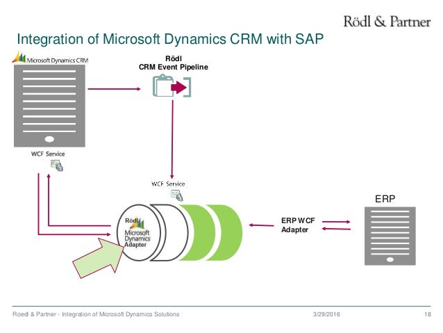 biztalk crm adapter