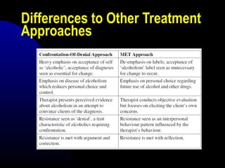 Differences to Other Treatment
Approaches
 