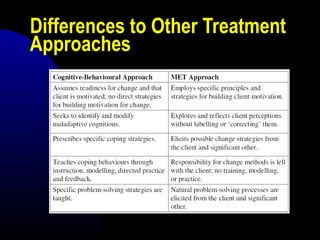 Differences to Other Treatment
Approaches
 