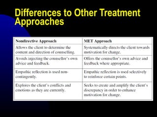 Differences to Other Treatment
Approaches
 