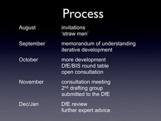 Process
August invitations
‘straw men’
September memorandum of understanding
iterative development
October more development
DfE/BIS round table
open consultation
November consultation meeting
2nd drafting group
submitted to the DfE
Dec/Jan DfE review
further expert advice
 