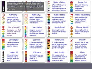 organise, store, manipulate and
retrieve data in a range of digital
formats
 