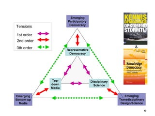 Representative Democracy Disciplinary Science Emerging Bottom-up Media Top- down Media Emerging Transdisciplinary Design/Science Emerging Participatory  Democracy Tensions 1st order 2nd order 3th order & 