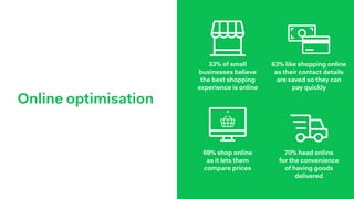 of shoppers have abandoned an
online transaction because the
delivery cost is too high
73% 68%
of Britons would jump ship  
if they spotted a better  
deal elsewhere
 