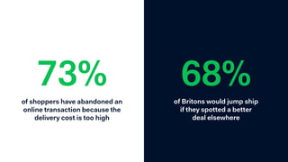 shop online, 60% in apps but 21% of
retailers still don't offer the ability
to purchase online or in-app
95% 4%Less than 4% of all  
retailers are satisﬁed  
with their apps
 
