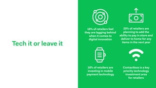 Uniﬁed commerce
37% have gone into a
store to look at a product
but then purchased the
product online from the
same retailer
42% would like the  
ability to pay in-store for
out of stock items and
have them delivered  
to their home
34% want the ability
to pay in-store and
deliver to home for
any items
32% want the  
ability to buy online/
in-app, return  
in store
 