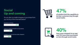 Customer experience
In-store innovation Uniﬁed commerceOnline optimisation
 