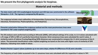 Material and methods
The data matrix with 154 morphological characters and 103 taxa was constructed in the software
Mesquite v. 3.10. The ingroup is composed by 89 species.
Character polarization followed the outgroup method and the most parsimonious trees were
searched in TNT under implied weighting (IW).
The outgroup includes most subfamilies of Pentatomidae (Cyrtocorinae, Discocephalinae,
Edessinae, Pentatominae, Phyllocephalinae, and Podopinae).
The IW analyses were performed according to Mirande (2009), with default settings of his script, to 11 K-values calculated with
a fit range of 50% to 90% of a perfectly hierarchical character. Strict consensus trees were calculated for each K-value. A
similarity matrix of Subtree Pruning Regrafting (SPR) distances was constructed to compare the 11 strict consensus of the K-
values. The presented classifications under implied weighting are based on the trees with higher sums of similarity of SPR
distances, indicating more stable K-values.
Relative Bremer support values (subtrees up to ten extra steps; relative fit difference of 0.9) were calculate.
The frequency of each clade recovered in the 11 consensus trees was calculated with the respective K-values in TNT.
We present the first phylogenetic analysis for Asopinae.
 