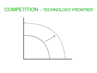 COMPETITION  – TECHNOLOGY FRONTIER 