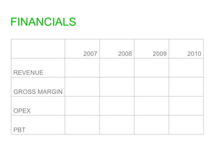 FINANCIALS 2007 2008 2009 2010 REVENUE GROSS MARGIN         OPEX         PBT         