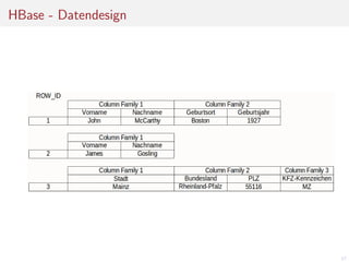 HBase - Datendesign

17

 