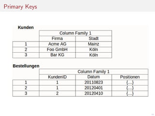 Primary Keys

54

 