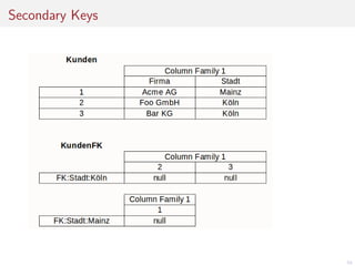 Secondary Keys

55

 