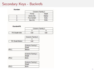 Secondary Keys - Backrefs

56

 