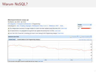 Warum NoSQL?

7

 