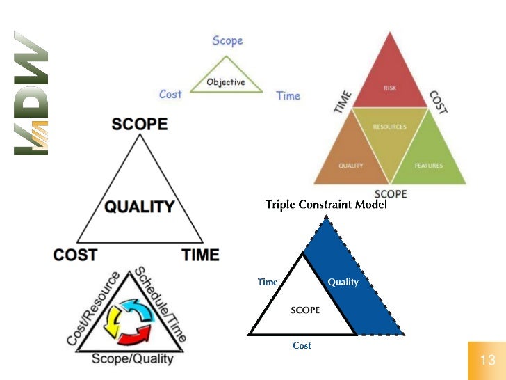 Roelof van der weg; de bermuda driehoek in projectmanagement
