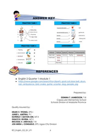 RO_English_G2_Q1_LP1 6
● English 2 Quarter 1-Module 1
● https://www.google.com/search?q=cliparts: goat,cat,door bell, drum,
rain, ambulance, bird, snake, guitar, scooter, dog, people, pig
Prepared by:
GEMMA T. LAMBOSON, T-III
Capaculan Elementary School
Schools Division of Masbate Province
Quality Assured by:
HELEN V. TITONG, EPS-I
JUNEE L. ABETRIA, P-I
KATRINA T. BAYON-ON, MT-II
GRACE R. RIVERA, MT II
MICHAEL V. AREVALO, T-III
JOE-BREN L. CONSUELO, EPS, Ligao City Division
ANSWER KEY
PRACTICE TASK 1 PRACTICE TASK 2
ASSESSMENT
PRACTICE TASK 3
REFERENCES
 