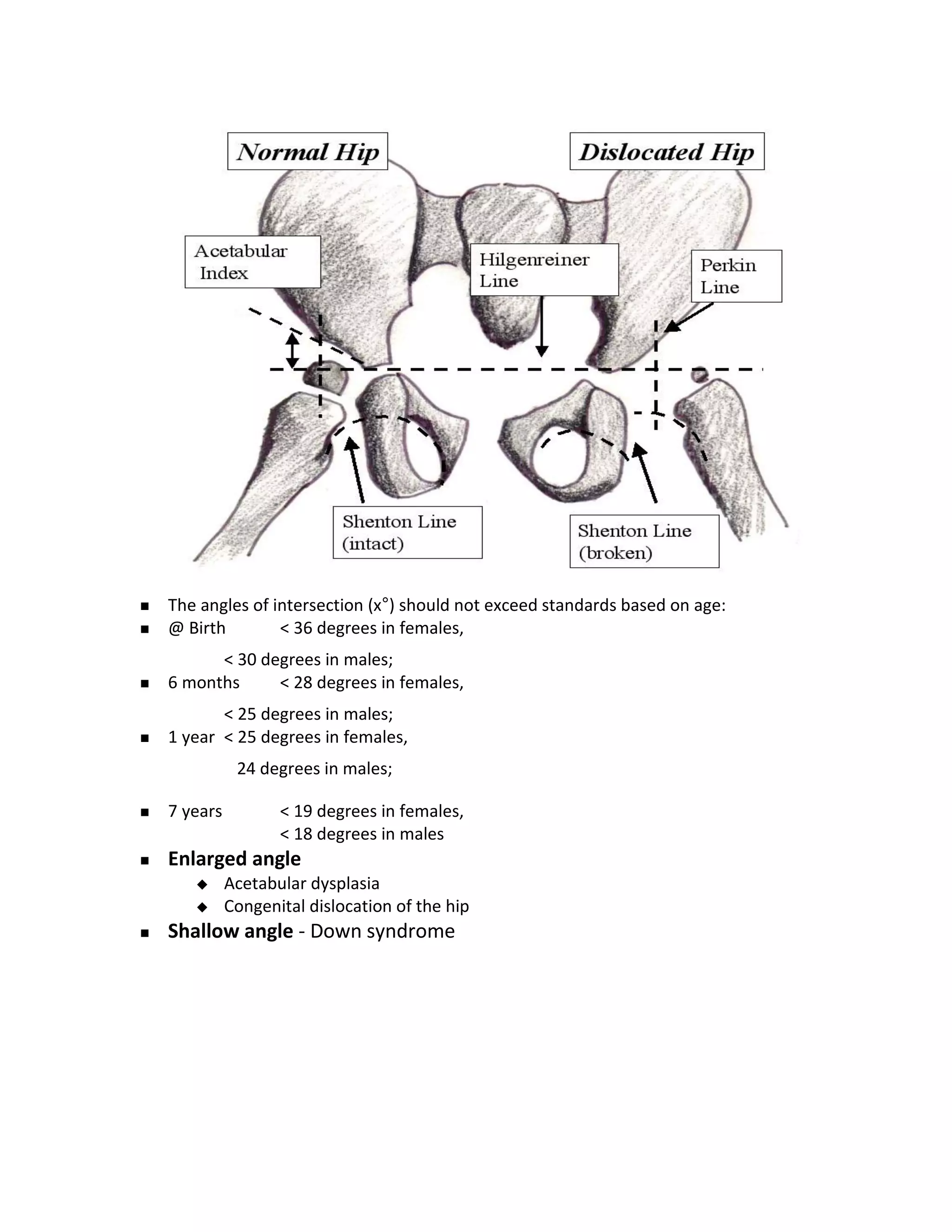    The angles of intersection (x°) should not exceed standards based on age:
   @ Birth        < 36 degrees in females,
          < 30 degrees in males;
   6 months     < 28 degrees in females,
           < 25 degrees in males;
   1 year < 25 degrees in females,
               24 degrees in males;

   7 years          < 19 degrees in females,
                     < 18 degrees in males
   Enlarged angle
             Acetabular dysplasia
             Congenital dislocation of the hip
   Shallow angle - Down syndrome
 