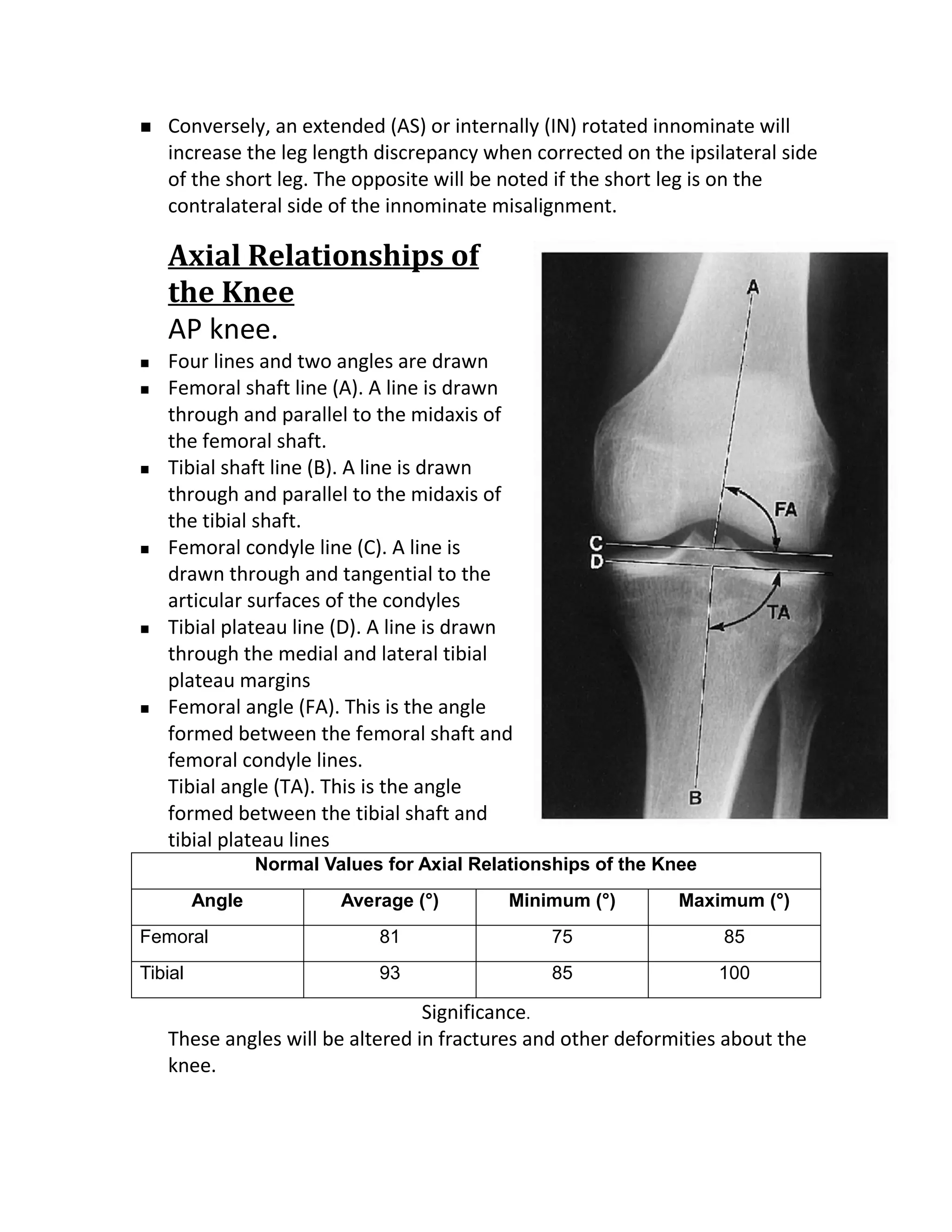    Conversely, an extended (AS) or internally (IN) rotated innominate will
    increase the leg length discrepancy when corrected on the ipsilateral side
    of the short leg. The opposite will be noted if the short leg is on the
    contralateral side of the innominate misalignment.

    Axial Relationships of
    the Knee
    AP knee.
   Four lines and two angles are drawn
   Femoral shaft line (A). A line is drawn
    through and parallel to the midaxis of
    the femoral shaft.
   Tibial shaft line (B). A line is drawn
    through and parallel to the midaxis of
    the tibial shaft.
   Femoral condyle line (C). A line is
    drawn through and tangential to the
    articular surfaces of the condyles
   Tibial plateau line (D). A line is drawn
    through the medial and lateral tibial
    plateau margins
   Femoral angle (FA). This is the angle
    formed between the femoral shaft and
    femoral condyle lines.
    Tibial angle (TA). This is the angle
    formed between the tibial shaft and
    tibial plateau lines
                 Normal Values for Axial Relationships of the Knee
         Angle            Average (°)        Minimum (°)       Maximum (°)
Femoral                       81                 75                  85
Tibial                        93                 85                  100

                                  Significance.
    These angles will be altered in fractures and other deformities about the
    knee.
 
