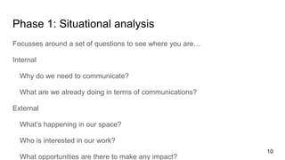 Phase 1: Situational analysis
Focusses around a set of questions to see where you are…
Internal
Why do we need to communic...