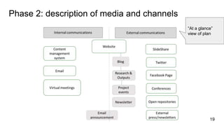 Phase 2: description of media and channels
19
“At a glance”
view of plan
 