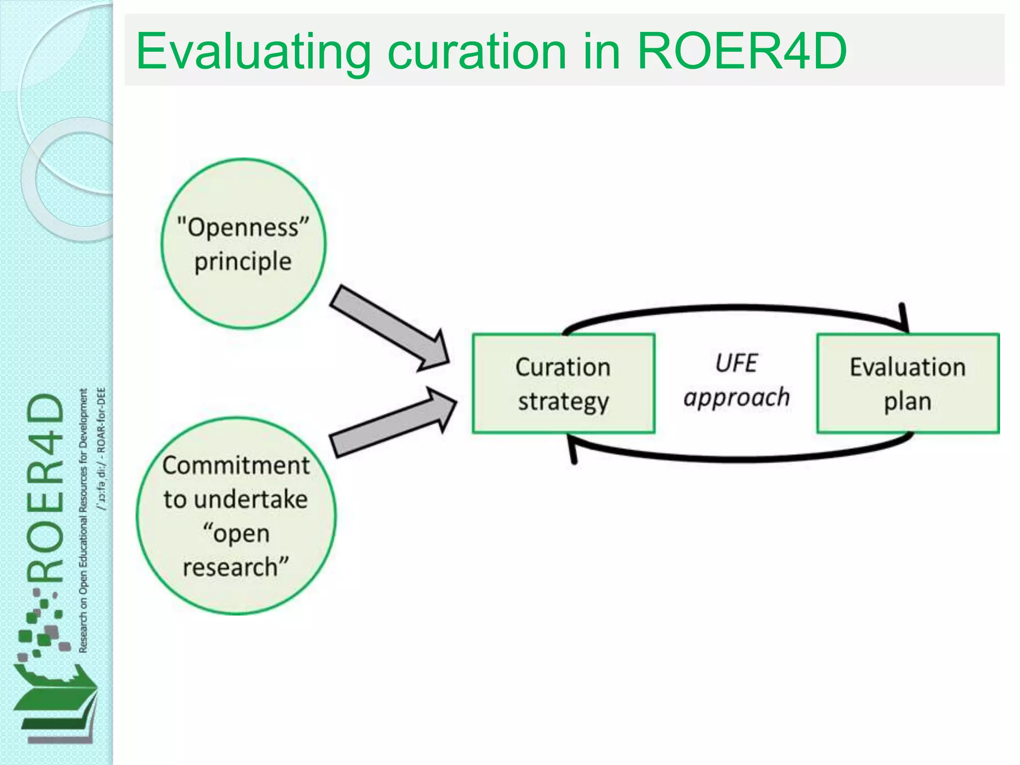Evaluating curation in ROER4D
 