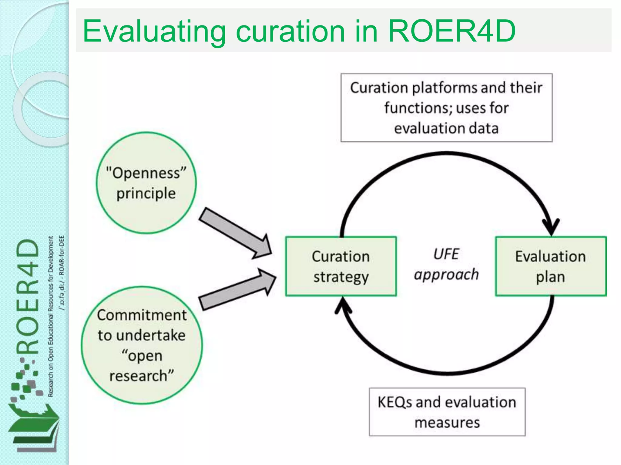 Evaluating curation in ROER4D
 