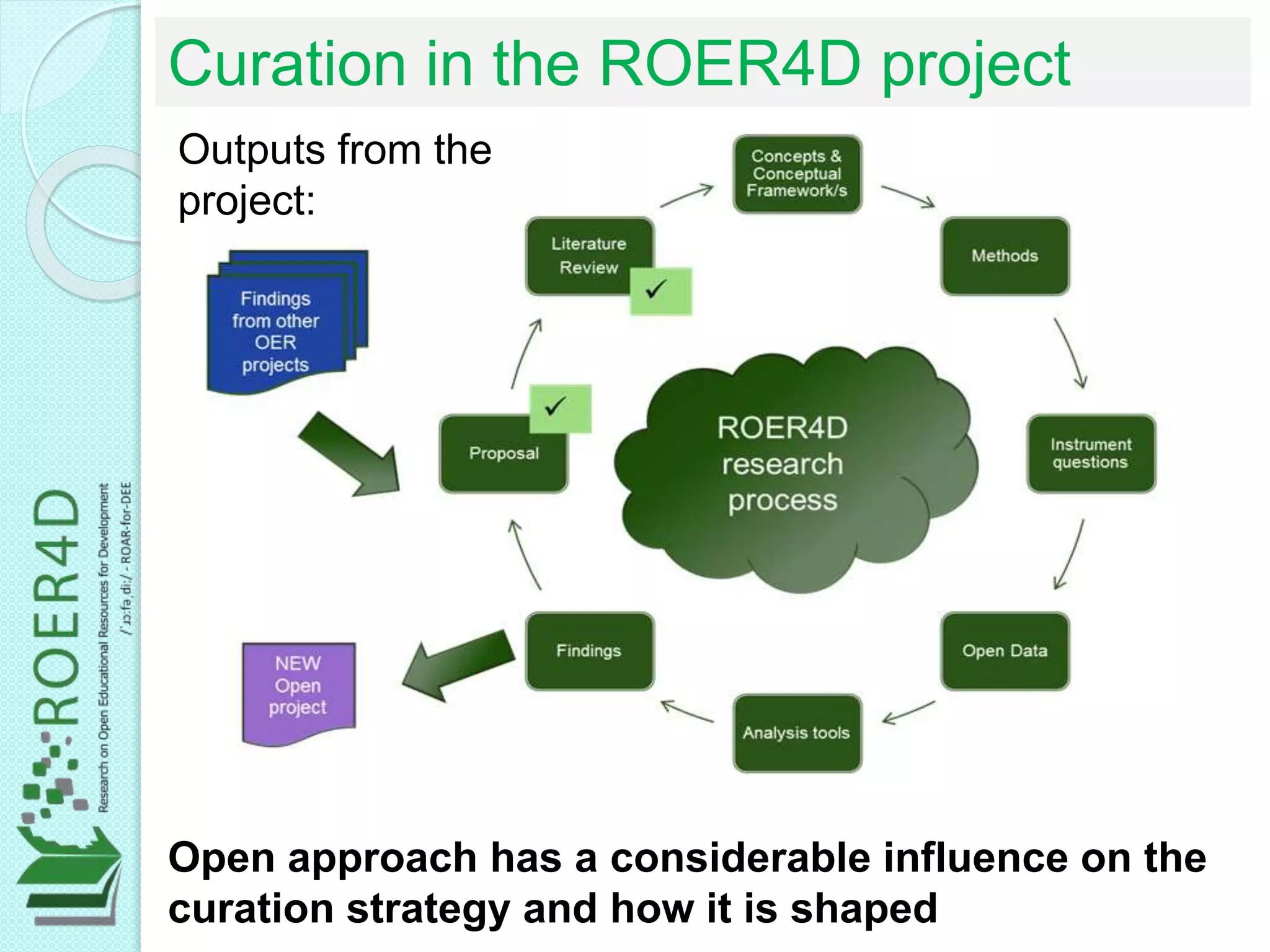 Curation in the ROER4D project
Outputs from the
project:
Open approach has a considerable influence on the
curation strategy and how it is shaped
 
