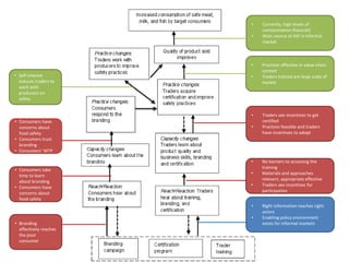 The role of informal food markets—Towards professionalizing, not criminalizing