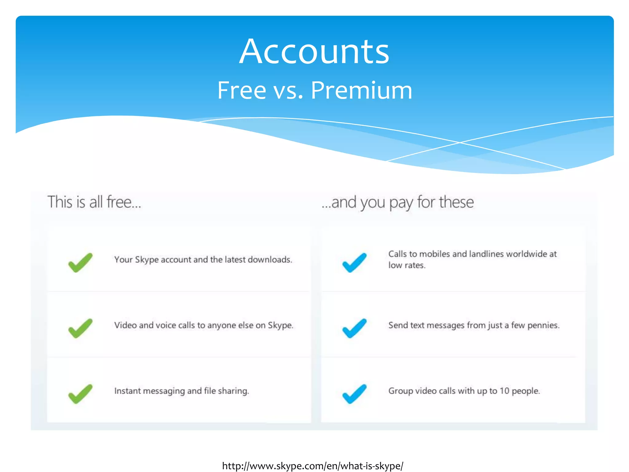 Accounts
Free vs. Premium
http://www.skype.com/en/what-is-skype/
 