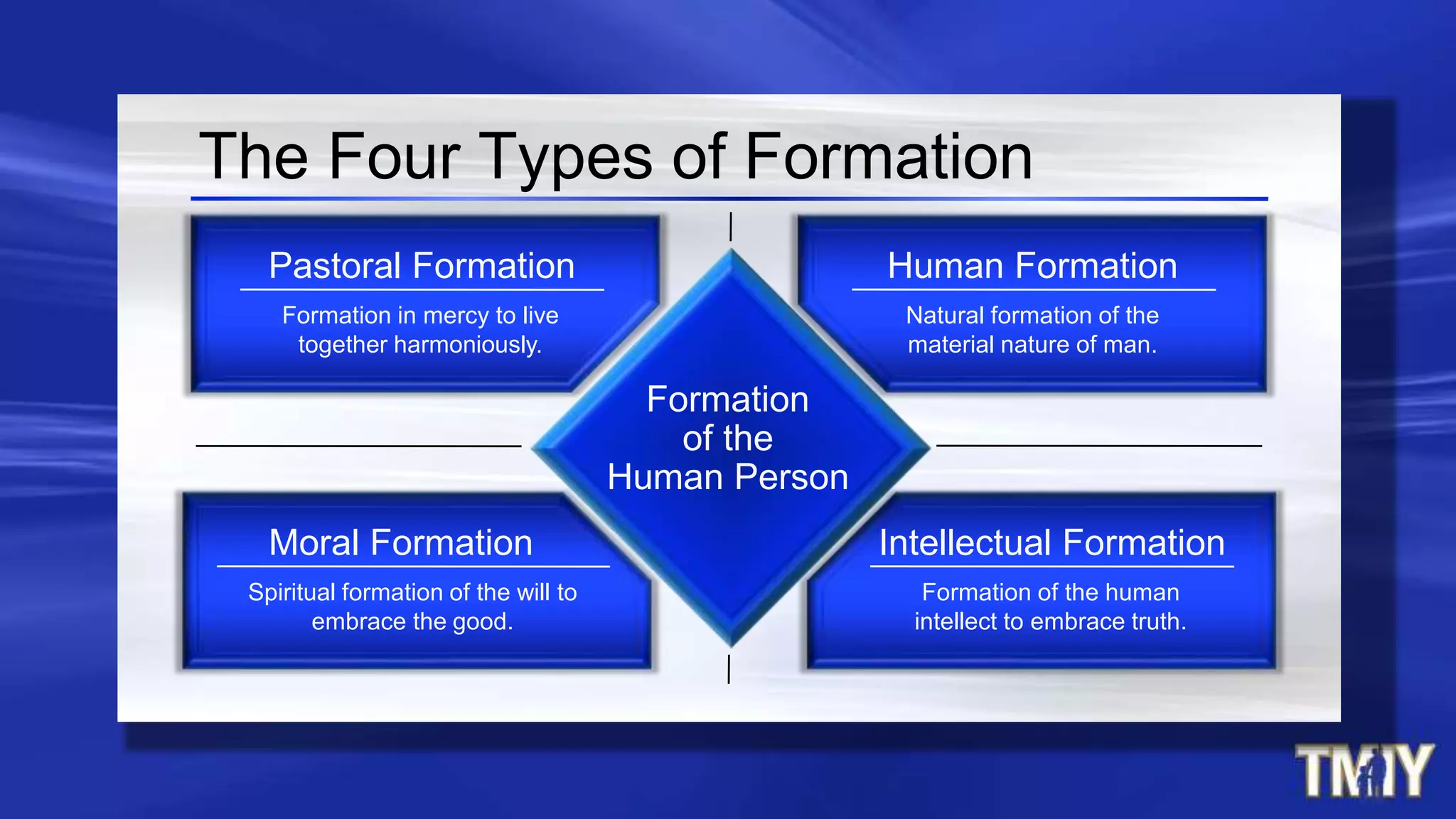 The Four Types of Formation
Human Formation
Natural formation of the
material nature of man.
Intellectual Formation
Formation of the human
intellect to embrace truth.
Pastoral Formation
Formation in mercy to live
together harmoniously.
Moral Formation
Spiritual formation of the will to
embrace the good.
Formation
of the
Human Person
 