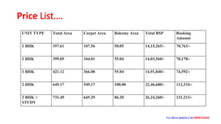 Price List….
UNIT TYPE Total Area Carpet Area Balcony Area Total BSP Booking
Amount
1 BHK 397.61 347.56 50.05 14,15,265/- 70,763/-
1 BHK 399.05 344.01 55.04 14,03,560/- 70,178/-
1 BHK 421.12 366.08 55.04 14,91,840/- 74,592/-
2 BHK 649.17 549.17 100.00 22,46,680/- 112,334/-
2 BHK +
STUDY
731.49 645.29 86.20 26,24,260/- 131,213/-
 
 