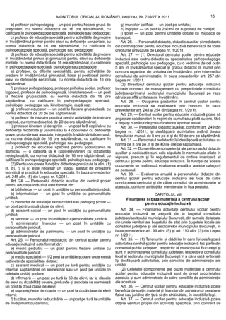 MONITORUL OFICIAL AL ROMÂNIEI, PARTEA I, Nr. 759/27.X.2011                                             15

     b) profesor psihopedagog — un post pentru fiecare grupă de               g) muncitor calificat — un post pe unitate;
preșcolari, cu norma didactică de 16 ore săptămânal, cu                       h) îngrijitor — un post la 250 m2 de suprafață de curățat;
calificare în psihopedagogie specială, psihologie sau pedagogie;              i) șofer — un post pentru unitățile dotate cu mijloace de
     c) profesor de educație specială pentru activitățile de predare      transport.
în învățământul primar pentru elevi cu deficiențe senzoriale, cu              Art. 26. — Personalul didactic, didactic auxiliar și nedidactic
norma didactică de 16 ore săptămânal, cu calificare în                    din centrul școlar pentru educație incluzivă beneficiază de toate
psihopedagogie specială, psihologie sau pedagogie;                        drepturile prevăzute de Legea nr. 1/2011.
     d) profesor de educație specială pentru activitățile de predare          Art. 27. — (1) Directorul centrului școlar pentru educație
în învățământul primar și gimnazial pentru elevi cu deficiențe            incluzivă este cadru didactic cu specialitatea psihopedagogie
mintale, cu norma didactică de 16 ore săptămânal, cu calificare           specială, psihologie sau pedagogie, cu o vechime de cel puțin
în psihopedagogie specială, psihologie sau pedagogie;                     5 ani în învățământul special și gradul didactic II, numit prin
     e) profesor, cu diferite specialități, pentru activitățile de        concurs organizat de unitatea de învățământ, prin intermediul
predare în învățământul gimnazial, liceal și postliceal pentru            consiliului de administrație, în baza prevederilor art. 257 din
elevi cu deficiențe senzoriale, cu norma didactică de 16 ore              Legea nr. 1/2011.
săptămânal;                                                                   (2) Directorul centrului școlar pentru educație incluzivă
     f) profesor psihopedagog, profesor psiholog școlar, profesor         încheie contract de management cu președintele consiliului
logoped, profesor de psihodiagnoză, kinetoterapeut — un post              județean/primarul sectorului municipiului București pe raza
la fiecare grupă/clasă, cu norma didactică de 16 ore                      căruia se află unitatea de învățământ.
săptămânal, cu calificare în psihopedagogie specială,                         Art. 28. — Ocuparea posturilor în centrul școlar pentru
psihologie, pedagogie sau kinetoterapie, după caz;                        educație incluzivă se realizează prin concurs, în baza
     g) profesor-educator — un post la fiecare grupă/clasă, cu            prevederilor art. 248 și 254 din Legea nr. 1/2011.
norma didactică de 20 de ore săptămânal;                                      Art. 29. — Centrul școlar pentru educație incluzivă poate să
     h) profesor de instruire practică pentru activitățile de instruire   angajeze colaboratori în regim de cumul sau plată cu ora, fără
practică, cu norma didactică de 20 de ore săptămânal;                     a depăși numărul de posturi/catedre aprobat anual.
     i) profesor itinerant și de sprijin — un post la 8 copii/elevi cu        Art. 30. — Personalul didactic auxiliar, conform art. 249 din
deficiențe moderate și ușoare sau la 4 copii/elevi cu deficiențe          Legea nr. 1/2011, își desfășoară activitatea având durata
grave, profunde sau asociate, integrați în învățământul de masă,          timpului de muncă de 8 ore pe zi și de 40 de ore pe săptămână.
cu norma didactică de 16 ore săptămânal, cu calificare în                     Art. 31. — Personalul nedidactic își desfășoară activitatea cu
psihopedagogie specială, psihologie sau pedagogie;                        normă de 8 ore pe zi și de 40 de ore pe săptămână.
     j) profesor de educație specială pentru școlarizarea la                  Art. 32. — Domeniile de competență ale personalului didactic
domiciliu — o catedră la 4 copii/elevi/tineri cu dizabilități             auxiliar și nedidactic sunt cele stipulate în normativele aflate în
nedeplasabili, cu norma didactică de 16 ore săptămânal, cu                vigoare, precum și în regulamentul de ordine interioară al
calificare în psihopedagogie specială, psihologie sau pedagogie.          centrului școlar pentru educație incluzivă. În funcție de aceste
     (2) Pentru ocuparea funcțiilor didactice prevăzute la alin. (1)      documente se realizează evaluarea anuală a acestor categorii
lit. d), f) și g) este necesar un stagiu atestat de pregătire             de personal.
teoretică și practică în educația specială, în baza prevederilor              Art. 33. — Evaluarea anuală a personalului didactic din
art. 248 alin. (5) din Legea nr. 1/2011.                                  centrul școlar pentru educație incluzivă se face de către
     Art. 24. — Personalul didactic auxiliar din centrul școlar           conducerea centrului și de către consiliul de administrație al
pentru educație incluzivă este format din:                                acestuia, conform atribuțiilor menționate în fișa postului.
     a) bibliotecar — un post în unitățile cu personalitate juridică;
     b) informatician — un post în unitățile cu personalitate                                    CAPITOLUL VII
juridică;                                                                        Finanțarea și baza materială a centrului școlar
     c) instructor de educație extrașcolară sau pedagog școlar —                           pentru educație incluzivă
un post pentru două clase de elevi;
     d) asistent social — un post în unitățile cu personalitate               Art. 34. — Finanțarea activității centrului școlar pentru
juridică;                                                                 educație incluzivă se asigură de la bugetul consiliului
     e) secretar — un post în unitățile cu personalitate juridică;        județean/sectorului municipiului București, din sumele defalcate
     f) administrator financiar — un post în unitățile cu                 din unele venituri ale bugetului de stat prin bugetele locale ale
personalitate juridică;                                                   consiliilor județene și ale sectoarelor municipiului București, în
     g) administrator de patrimoniu — un post în unitățile cu             baza prevederilor art. 99 alin. (5) și art. 110 alin. (3) din Legea
personalitate juridică.                                                   nr. 1/2011.
     Art. 25. — Personalul nedidactic din centrul școlar pentru               Art. 35. — (1) Terenurile și clădirile în care își desfășoară
educație incluzivă este format din:                                       activitatea centrul școlar pentru educație incluzivă fac parte din
     a) medic pediatru — un post pentru fiecare unitate cu                domeniul public județean, respectiv al municipiului București și
personalitate juridică;                                                   sunt în administrarea consiliului județean, respectiv a consiliului
     b) medic specialist — 1/2 post la unitățile școlare unde există      local al sectorului municipiului București în a cărui rază teritorială
cabinete de specialitate dotate;                                          își desfășoară activitatea, prin consiliile de administrație ale
     c) asistent medical — un post pe tură pentru unitățile cu            unității.
internat săptămânal ori semestrial sau un post pe unitate în                  (2) Celelalte componente ale bazei materiale a centrului
celelalte unități școlare;                                                școlar pentru educație incluzivă sunt de drept proprietatea
     d) infirmieră — un post pe tură la 50 de elevi, iar la clasele       acestuia și sunt administrate de către consiliile de administrație
de elevi cu dizabilități severe, profunde și asociate se normează         ale acestuia.
un post la două clase de elevi;                                               Art. 36. — Centrul școlar pentru educație incluzivă poate
     e) supraveghetor de noapte — un post la două clase de elevi          beneficia de sprijin material și financiar din partea unor persoane
interni;                                                                  fizice sau juridice din țară și din străinătate, în condițiile legii.
     f) bucătar, muncitor la bucătărie — un post pe tură la unitățile         Art. 37. — Centrul școlar pentru educație incluzivă poate
de învățământ cu cantină;                                                 obține venituri proprii din activități specifice, prin contract de
 