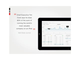 Chief Executive Tim
Cook says he does
80% of the work of
running the world’s
most valuable
company on an iPad.
Wall Street Journal
“
“
 
