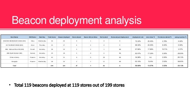 dsr report