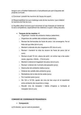 tenguin com a finalitat l’elaboració o l’actualització per part d’aquesta del
projecte curricular.
c) Convocar i presidir les reunions de l’equip de suport.
d) Responsabilitzar-se que s’estengui acta de les reunions i que s’elabori
la memòria de final de curs.
e) Aquelles altres funcions que li encomani el cap d’estudis en l’àmbit de
la seva competència, especialment les relatives a suport i reforç educatiu.
• Tasques de les mestres +1
o Organitzar i montar els ambients rotatius (setembre).
o Organitzar els cartells dels ambients (setembre).
o Revisar les farmacioles de l'aula de psico i de consergeria. Fer el
llista del que falta (tot el curs).
o Mantenir ordenats els dos magatzems d'EI (tot el curs).
o Revisar i mantenir la roba de recanvi de l'aula de psico (tot el
curs).
o Revisar el pati 10 min. abans de sortir i en entrar cap a les aules:
cacas, joguines, infants... (Tot el curs).
o Mantenir ordenat el magatzem de psico (tot el curs).
o Revisar i ordenar els 3 armaris del passadís (juny).
o Desmuntar els ambients rotatius (juny).
o Ordenar els cartells dels ambients (juny).
o Rentadores de la roba de les aules (juny).
o Fer inventari psico (juny).
o De 12h a 12’15h, ajudar els nins de tres anys en el repartimet
entre ambients (de novembre a maig).
o Recollir nins de menjador i hàbits d’higiene a l’arribada al
menjador (tot el curs)
COMISSIÓ DE COORDINACIÓ PEDAGÒGICA
• Composició:
a) El director, que en serà el president.
18
 