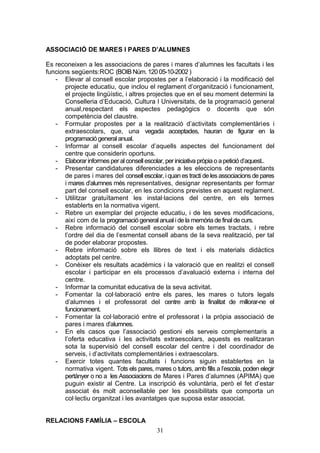 ASSOCIACIÓ DE MARES I PARES D’ALUMNES
Es reconeixen a les associacions de pares i mares d’alumnes les facultats i les
funcions següents:ROC (BOIB Núm.120 05-10-2002 )
- Elevar al consell escolar propostes per a l’elaboració i la modificació del
projecte educatiu, que inclou el reglament d’organització i funcionament,
el projecte lingüístic, i altres projectes que en el seu moment determini la
Conselleria d’Educació, Cultura I Universitats, de la programació general
anual,respectant els aspectes pedagògics o docents que són
competència del claustre.
- Formular propostes per a la realització d’activitats complementàries i
extraescolars, que, una vegada acceptades, hauran de figurar en la
programació general anual.
- Informar al consell escolar d’aquells aspectes del funcionament del
centre que considerin oportuns.
- Elaborar informesper al consell escolar, periniciativa pròpia o a petició d’aquest..
- Presentar candidatures diferenciades a les eleccions de representants
de pares i mares del consell escolar, i quan es tracti de les associacions de pares
i mares d’alumnes més representatives, designar representants per formar
part del consell escolar, en les condicions previstes en aquest reglament.
- Utilitzar gratuïtament les instal·lacions del centre, en els termes
establerts en la normativa vigent.
- Rebre un exemplar del projecte educatiu, i de les seves modificacions,
així com de la programació general anual i de la memòria de final de curs.
- Rebre informació del consell escolar sobre els temes tractats, i rebre
l’ordre del dia de l’esmentat consell abans de la seva realització, per tal
de poder elaborar propostes.
- Rebre informació sobre els llibres de text i els materials didàctics
adoptats pel centre.
- Conèixer els resultats acadèmics i la valoració que en realitzi el consell
escolar i participar en els processos d’avaluació externa i interna del
centre.
- Informar la comunitat educativa de la seva activitat.
- Fomentar la col·laboració entre els pares, les mares o tutors legals
d’alumnes i el professorat del centre amb la finalitat de millorar-ne el
funcionament.
- Fomentar la col·laboració entre el professorat i la pròpia associació de
pares i mares d’alumnes.
- En els casos que l’associació gestioni els serveis complementaris a
l’oferta educativa i les activitats extraescolars, aquests es realitzaran
sota la supervisió del consell escolar del centre i del coordinador de
serveis, i d’activitats complementàries i extraescolars.
- Exercir totes quantes facultats i funcions siguin establertes en la
normativa vigent. Tots els pares, mares o tutors, amb fills a l’escola, poden elegir
pertànyer o no a les Associacions de Mares i Pares d’alumnes (APIMA) que
puguin existir al Centre. La inscripció és voluntària, però el fet d’estar
associat és molt aconsellable per les possibilitats que comporta un
col·lectiu organitzat i les avantatges que suposa estar associat.
RELACIONS FAMÍLIA – ESCOLA
31
 