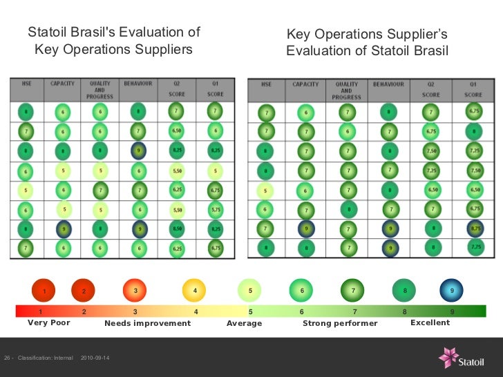 Creating An Efficient Value Chain In Brasil